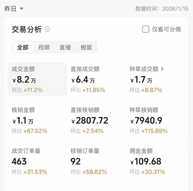 图片[1]-2026带货天花板赛道，不露脸，不直播，一分钟一条作品，单日收益1000+，小白轻松上手-A7徐多钱云网创