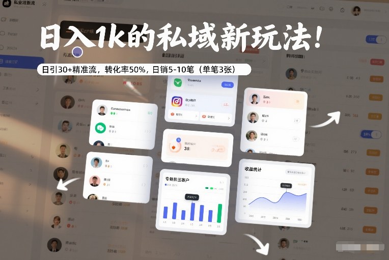 日入1k的私域新玩法：日引30+精准流，转化率50%，日销5-10笔(单笔3张)-A7徐多钱云网创