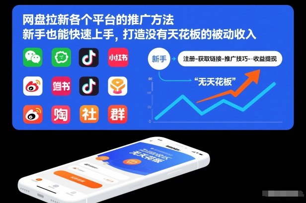 网盘拉新各个平台的推广方法，新手也能快速上手，打造没有天花板的被动收入-A7徐多钱云网创