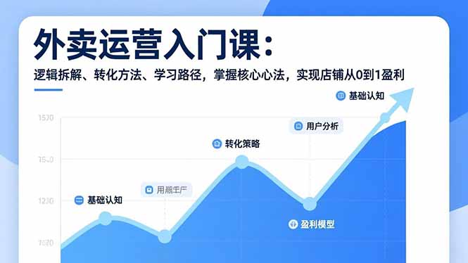 外卖运营入门课，逻辑拆解、转化方法、学习路径，掌握核心心法，实现店铺从0到1盈利-A7徐多钱云网创