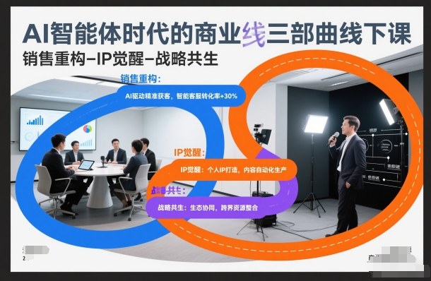 AI智能体时代的商业三部曲线下课，销售重构-IP觉醒-战略共生-A7徐多钱云网创