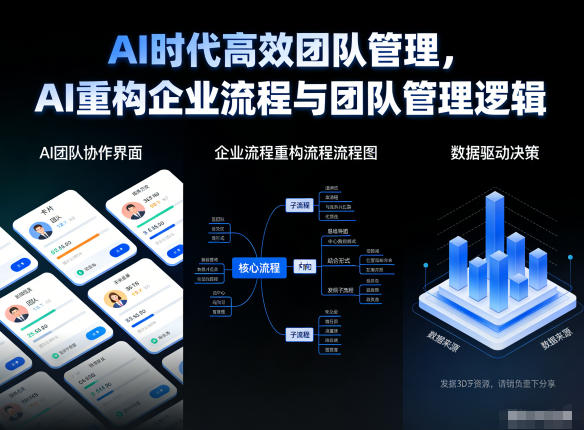 AI时代高效团队管理，AI重构企业流程与团队管理逻辑-A7徐多钱云网创